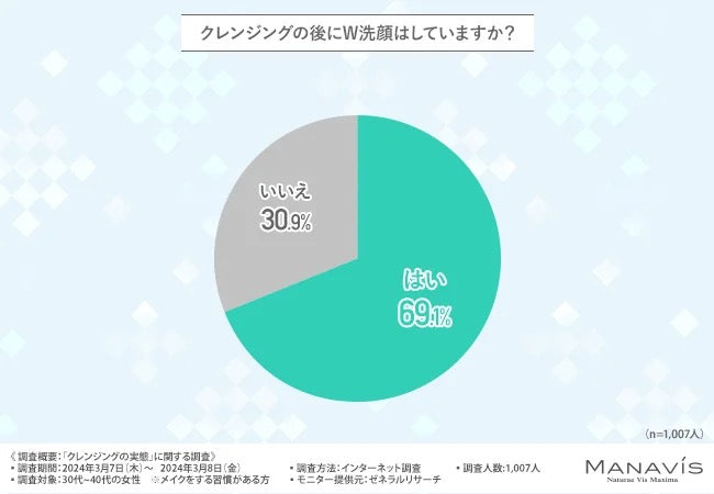 クレンジング選び アンケート ストア