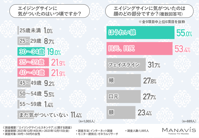  エイジングサイン気付いてる？「ヒアルロン酸」を味方につける