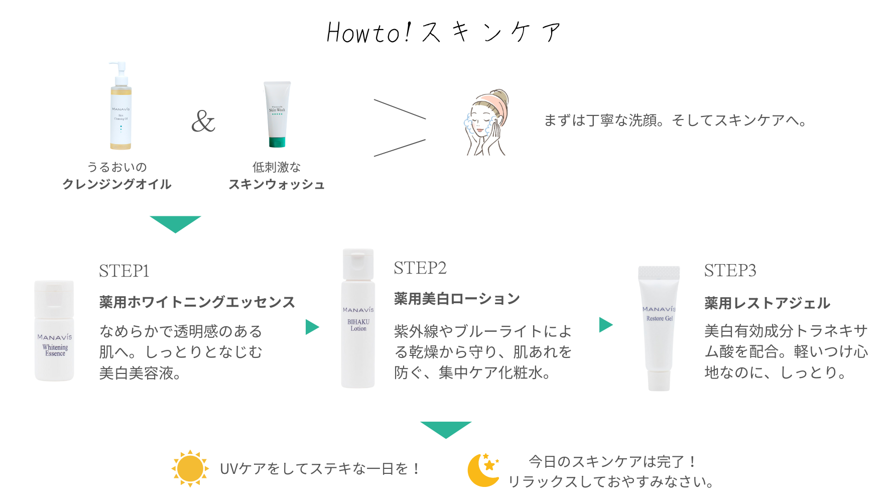 マナビス化粧品のおすすめはこれ! 初めての方に使ってほしい マナビス化粧品のおすすめはこれ! 初めての方に使ってほしい