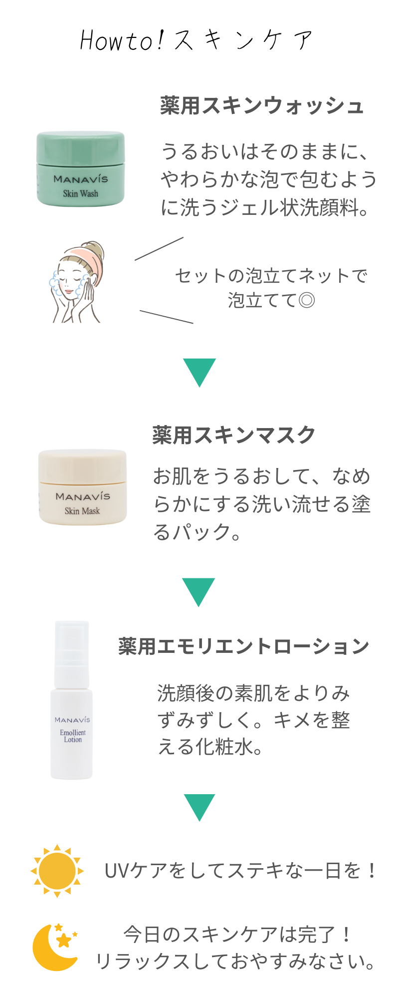 マナビス化粧品のおすすめはこれ! 初めての方に使ってほしい マナビス化粧品のおすすめはこれ! 初めての方に使ってほしい