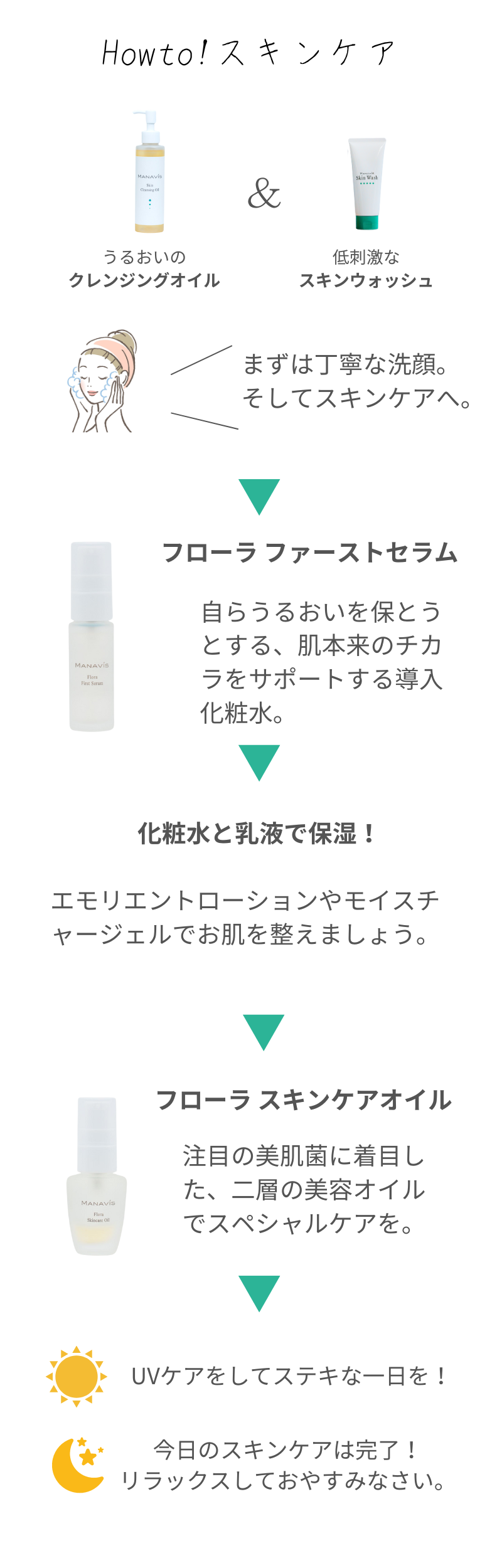 マナビス化粧品のおすすめはこれ! 初めての方に使ってほしい マナビス化粧品のおすすめはこれ! 初めての方に使ってほしい