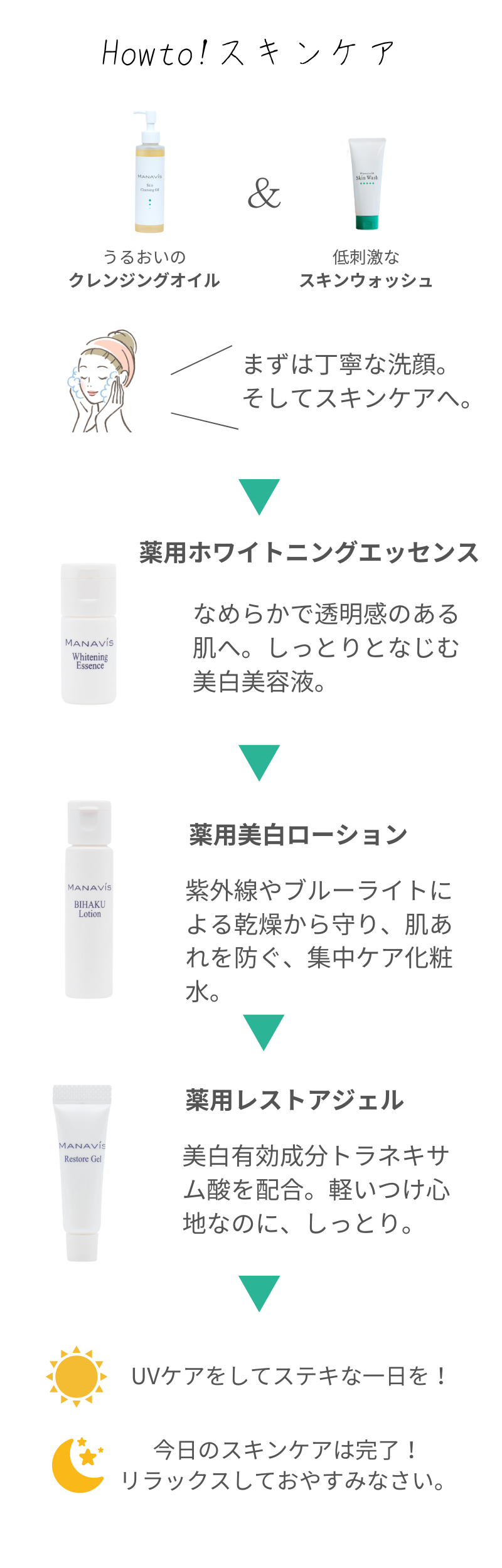 マナビス化粧品のおすすめはこれ! 初めての方に使ってほしい マナビス化粧品のおすすめはこれ! 初めての方に使ってほしい