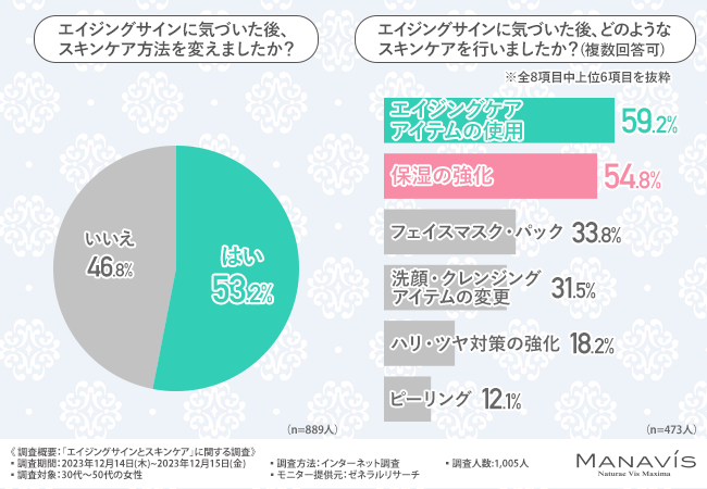  エイジングサイン気付いてる？「ヒアルロン酸」を味方につける