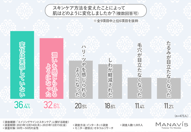  エイジングサイン気付いてる？「ヒアルロン酸」を味方につける